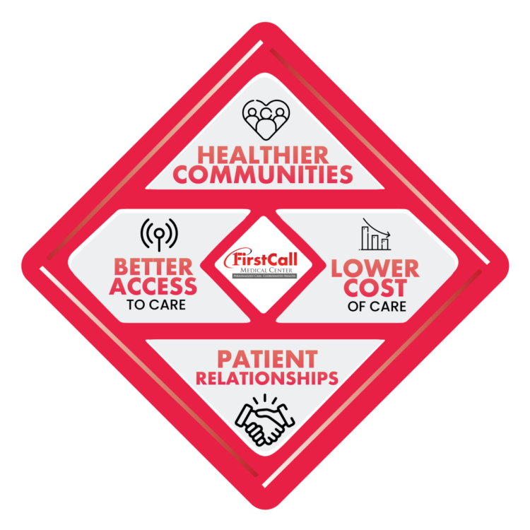 FirstCall diamond logo